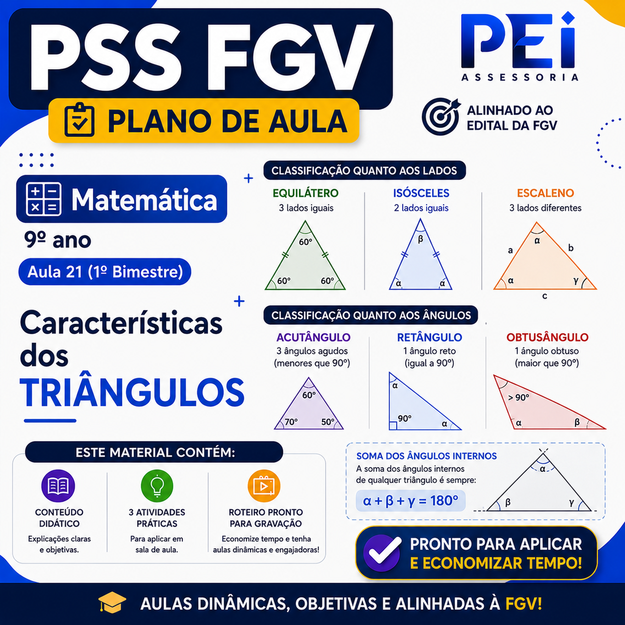 Plano de Aula — Características dos triângulos (Aula 21 · Matemática · 9º ano)