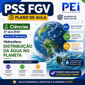 Plano de Aula — Hidrosfera: distribuição da água no planeta (Aula 3 · Ciências · 6º ano)