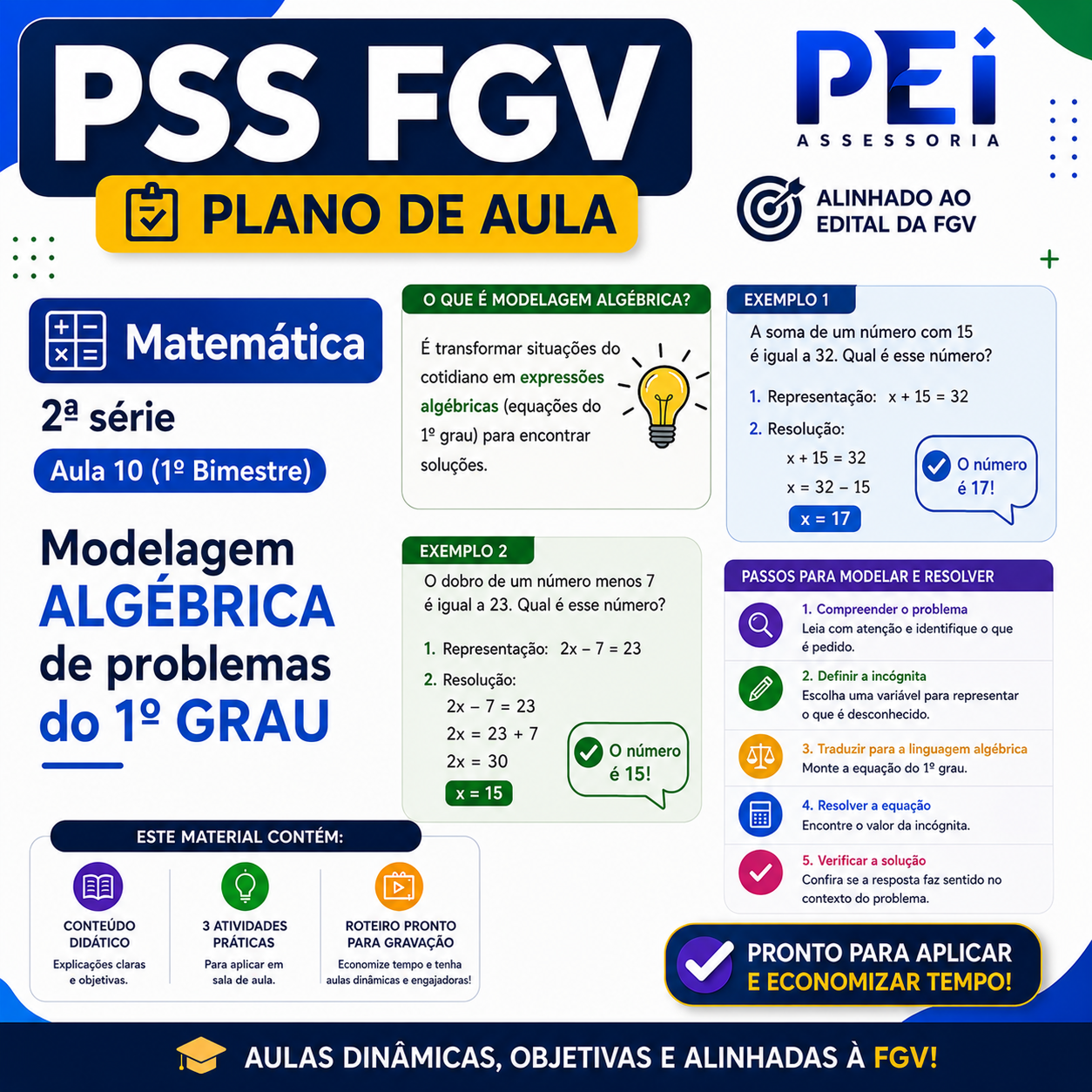 Plano de Aula — Modelagem algébrica do 1º grau (Aula 10 · Matemática · 2ª série EM)