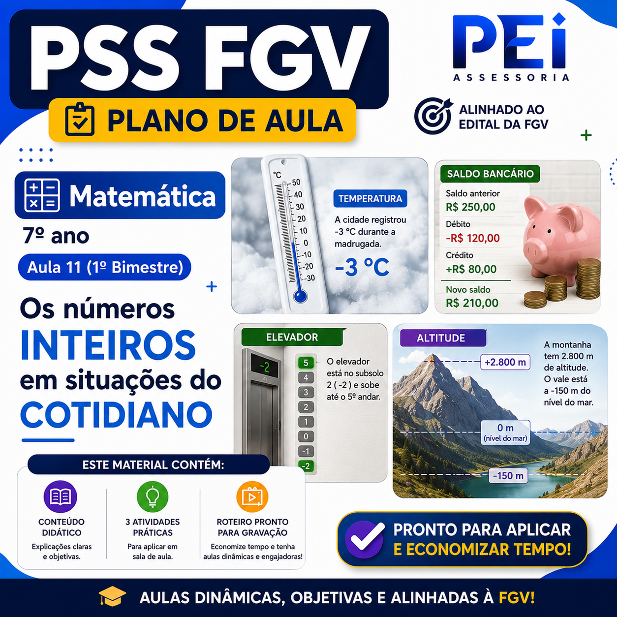 Plano de Aula — Os números inteiros no cotidiano (Aula 11 · Matemática · 7º ano)